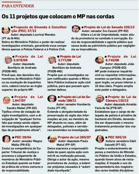 Imagem: Estadão